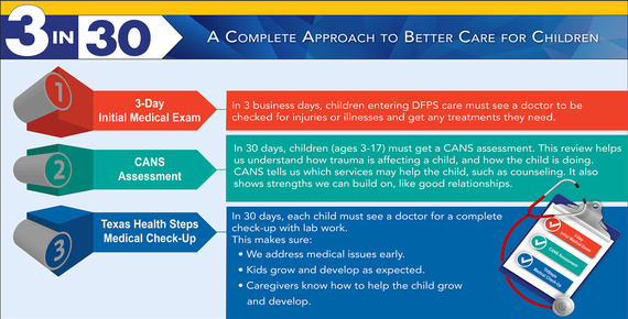 Graphic illustrating 3 in 30, A Complete Approach to Better Care for Children. Information is present in the text of this email.