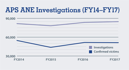 Chart tracking APS investigations