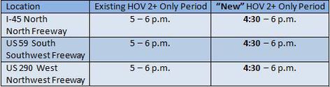New HOV 2+ Only Hours Beginning August 3