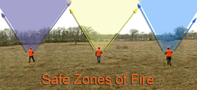 Safe zones of fire