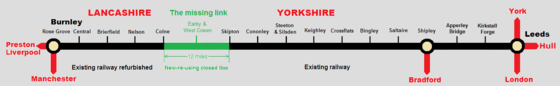 Skipton to Colne rail link route map
