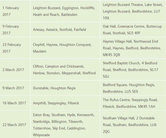 Find your local Community Planning event