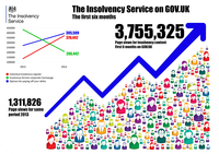 GOV.UK Infographic