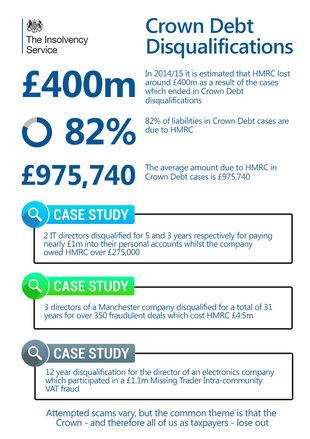 Crown Debt infographic (Nov 2015)
