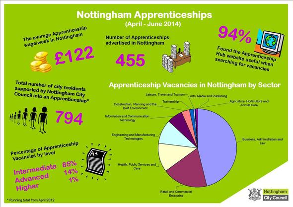 Apprenticeship Statisitcs
