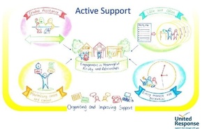 Active support