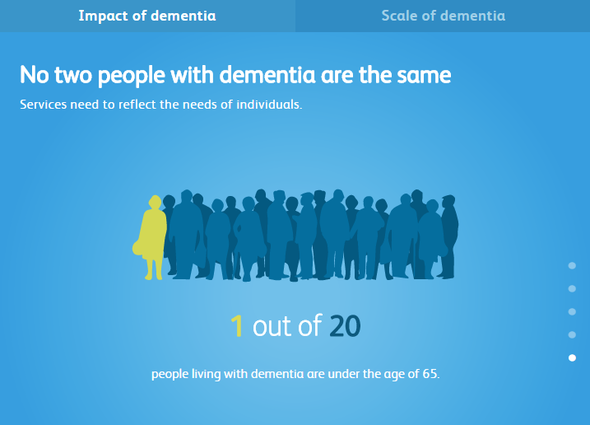Dementia infographic