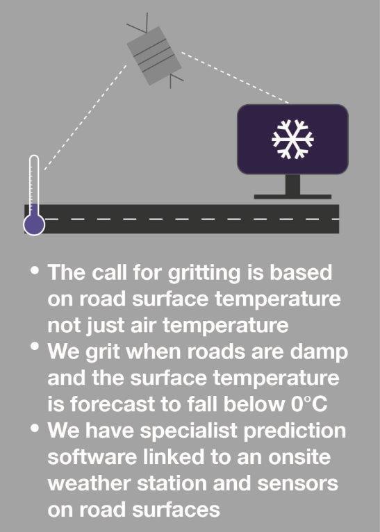 When is it cold enough to grit? 