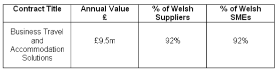 Programme of work November