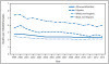 QuickStats: Death Rates* for Cervical Cancer† — National Vital Statistics System, United States, 1999–2013