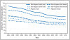 QuickStats: Age-Adjusted Death Rate for Stroke, by Hispanic Ethnicity, Race for Non-Hispanic Population, and Sex — United States, 2000–2013