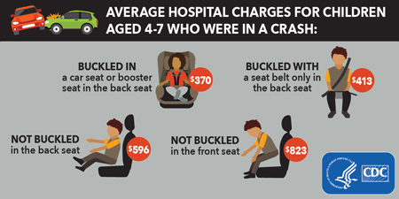 Hospital Charges