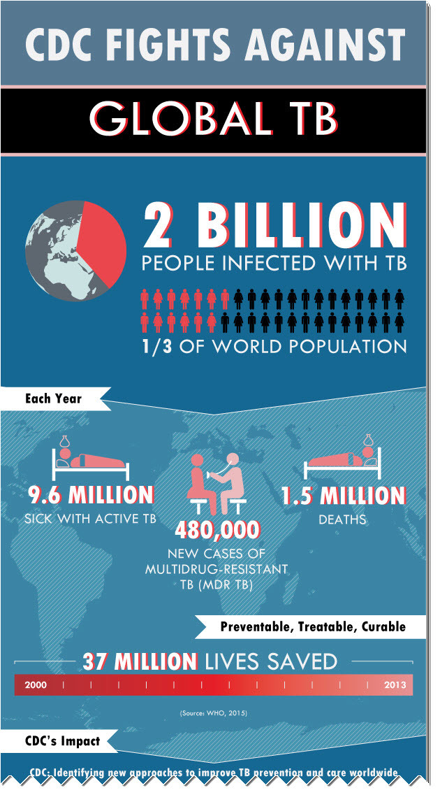 CGH Newsletter Jan. 8, 2016 The Threat of DrugResistant TB