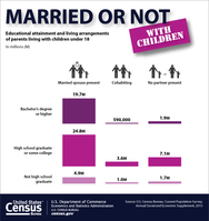America's Families and Living Arrangement: 2013