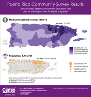Puerto Rico Community Survey
