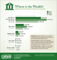 Household Wealth