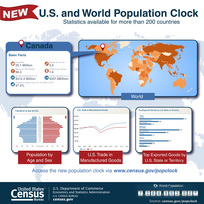 World Population Clock