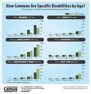 Americans with Disabilities Act