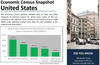 Economic Census Snapshot Data Visualization