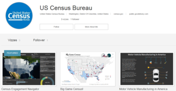 Tableau Public profile