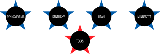 Pennsylvania, Kentucky, Utah, Minnesota, Texas