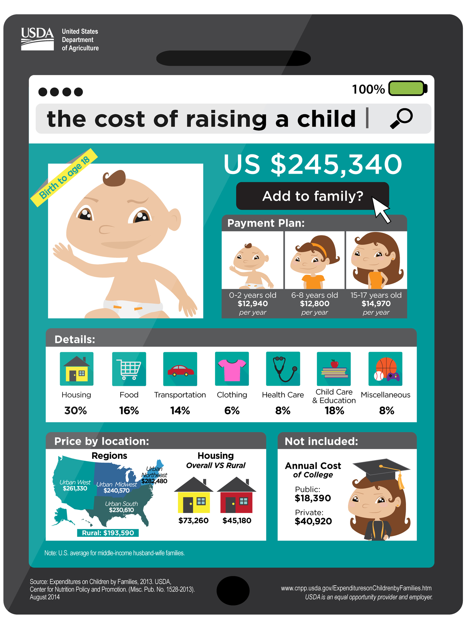 how mu h does dropbox cost