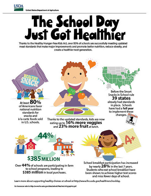 Thanks to the Healthy Hunger-Free Kids Act, over 95% of schools are successfully meeting updated meal standards that make major improvements and promo
