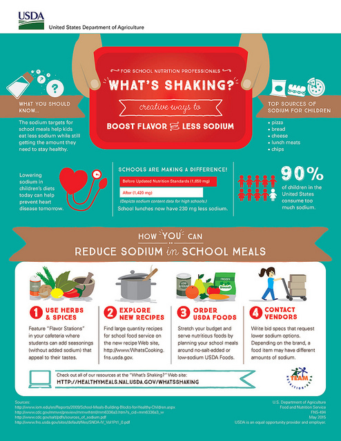 The public health importance of sodium reduction, and tips for school nutrition professionals on reducing the sodium content of school meals.