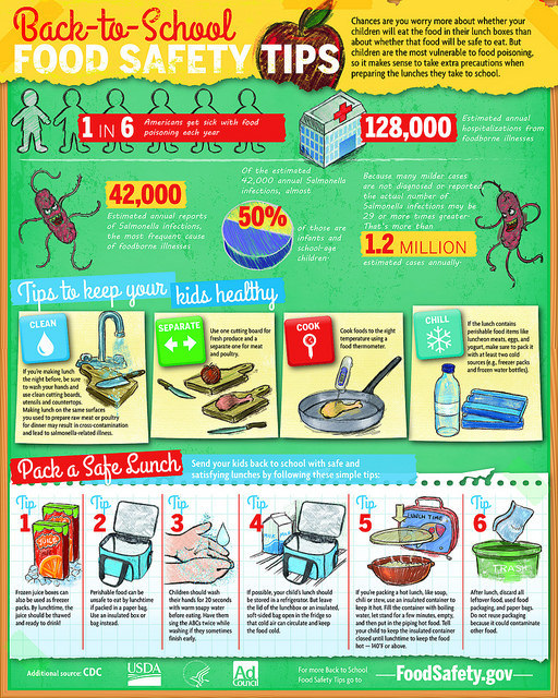 If you bring your lunch, here are some safe handling tips to prevent foodborne illness.