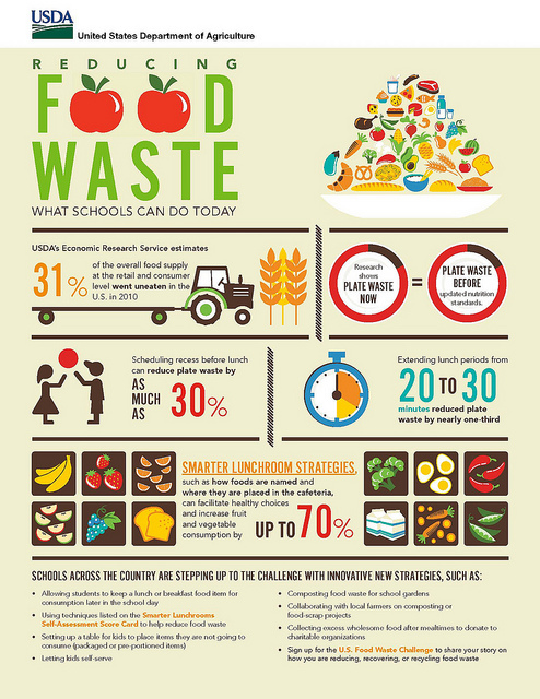 Our nation’s schools play an important role in reducing food waste.