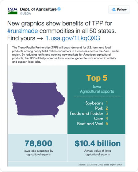 New graphics show benefits of TPP for #ruralmade commodities in all 50 states. Find yours → http://1.usa.gov/1LkqQXG  