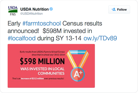 Early #farmtoschool Census results announced!  $598M invested in #localfood during SY 13-14 http://ow.ly/TDv89