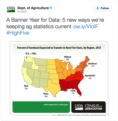 A Banner Year for Data: 5 new ways we’re keeping ag statistics current http://ow.ly/VIoIF  #HighFive 