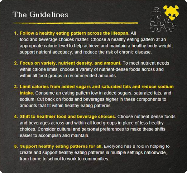  PRO U.S. Department of Agriculture The Five Dietary Guidelines for Americans