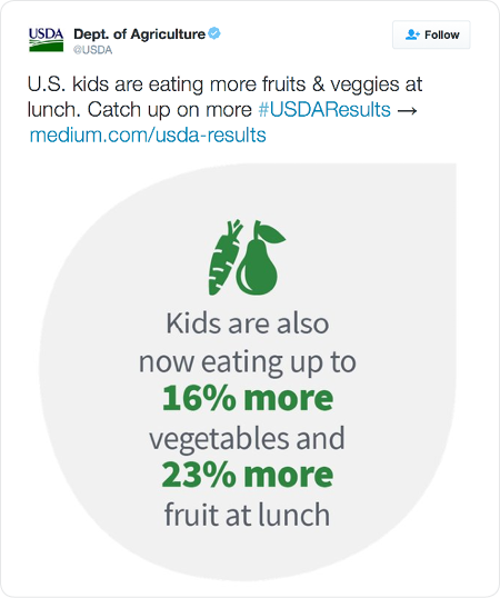 U.S. kids are eating more fruits & veggies at lunch. Catch up on more #USDAResults → http://www.medium.com/usda-results  