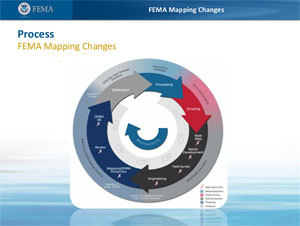 Mapping Changes