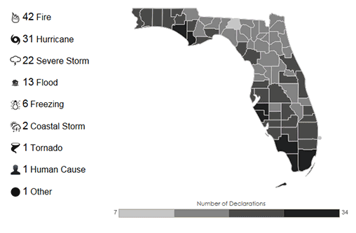 Data Visualization -- Florida