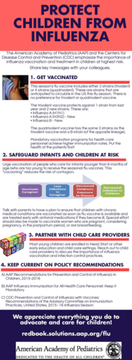 Protect Children from Influenza Infographic