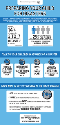 Preparing Children for Disasters Infographic