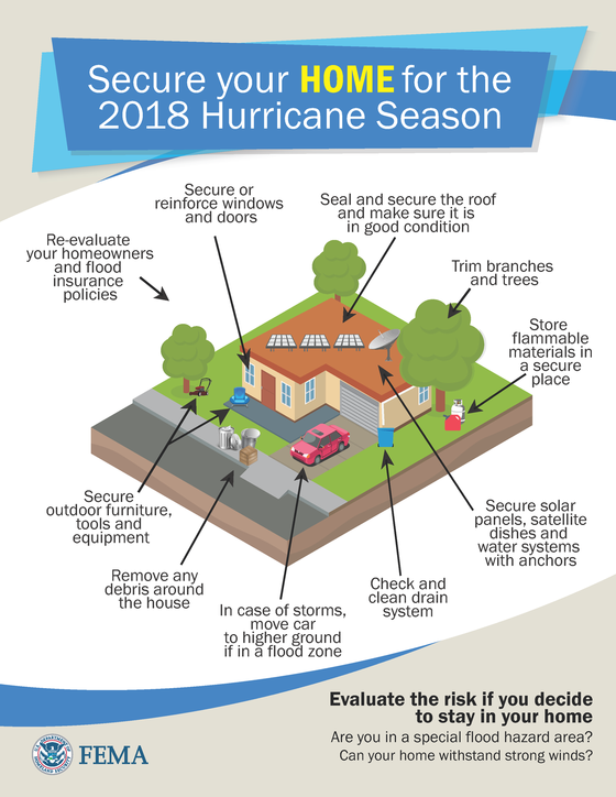 July 18, 2018 Mitigation Minute