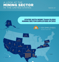 Census Infographic on the Mining Sector in the United States