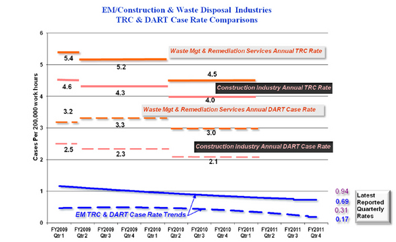 EM Safety Chart 2