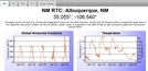 RTC Weather Data