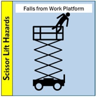 Scissor Lift Hazards: Falls from Work Platform