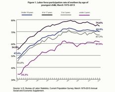 Working Mother's Issue Brief