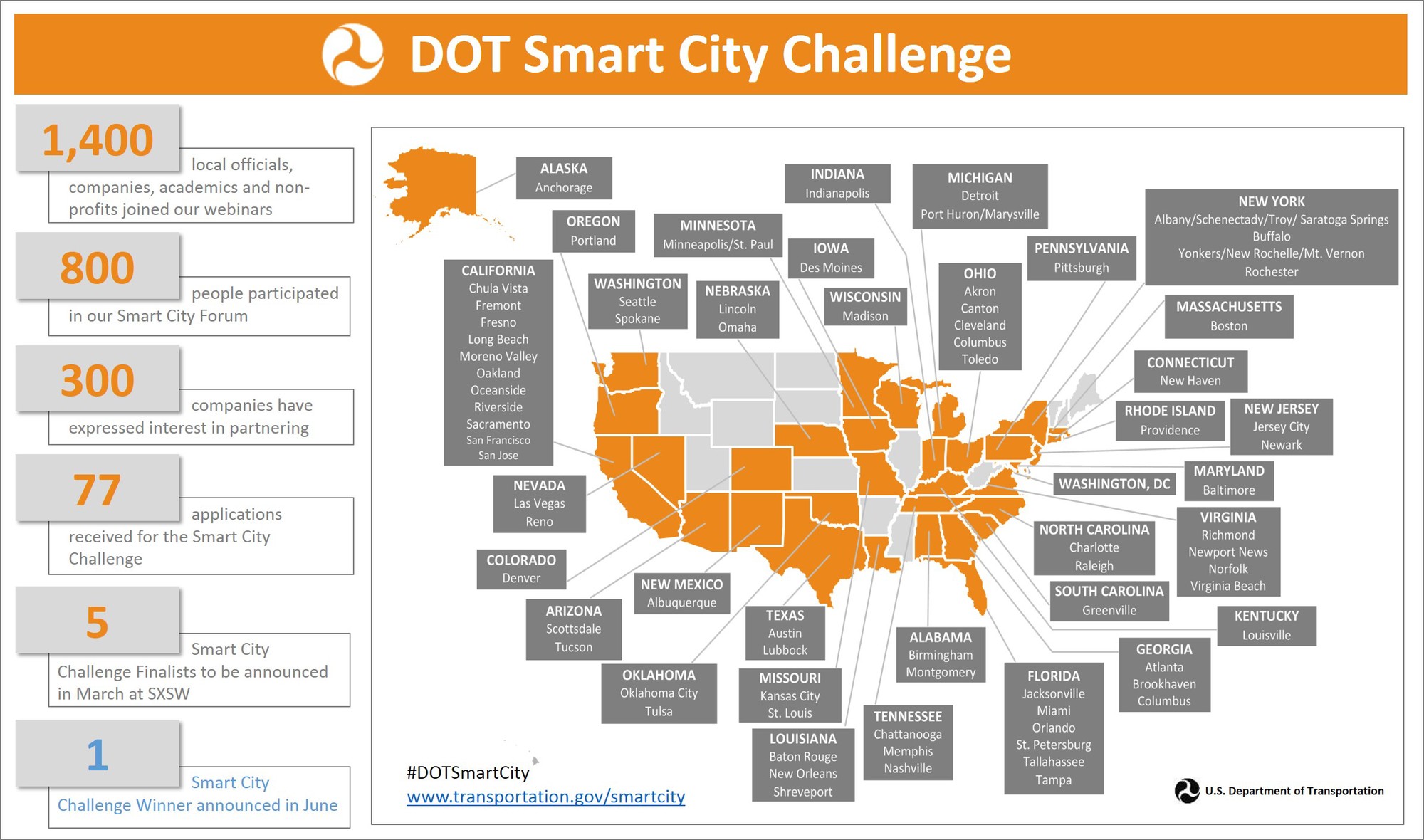 Map of Smart City Challenge applicants