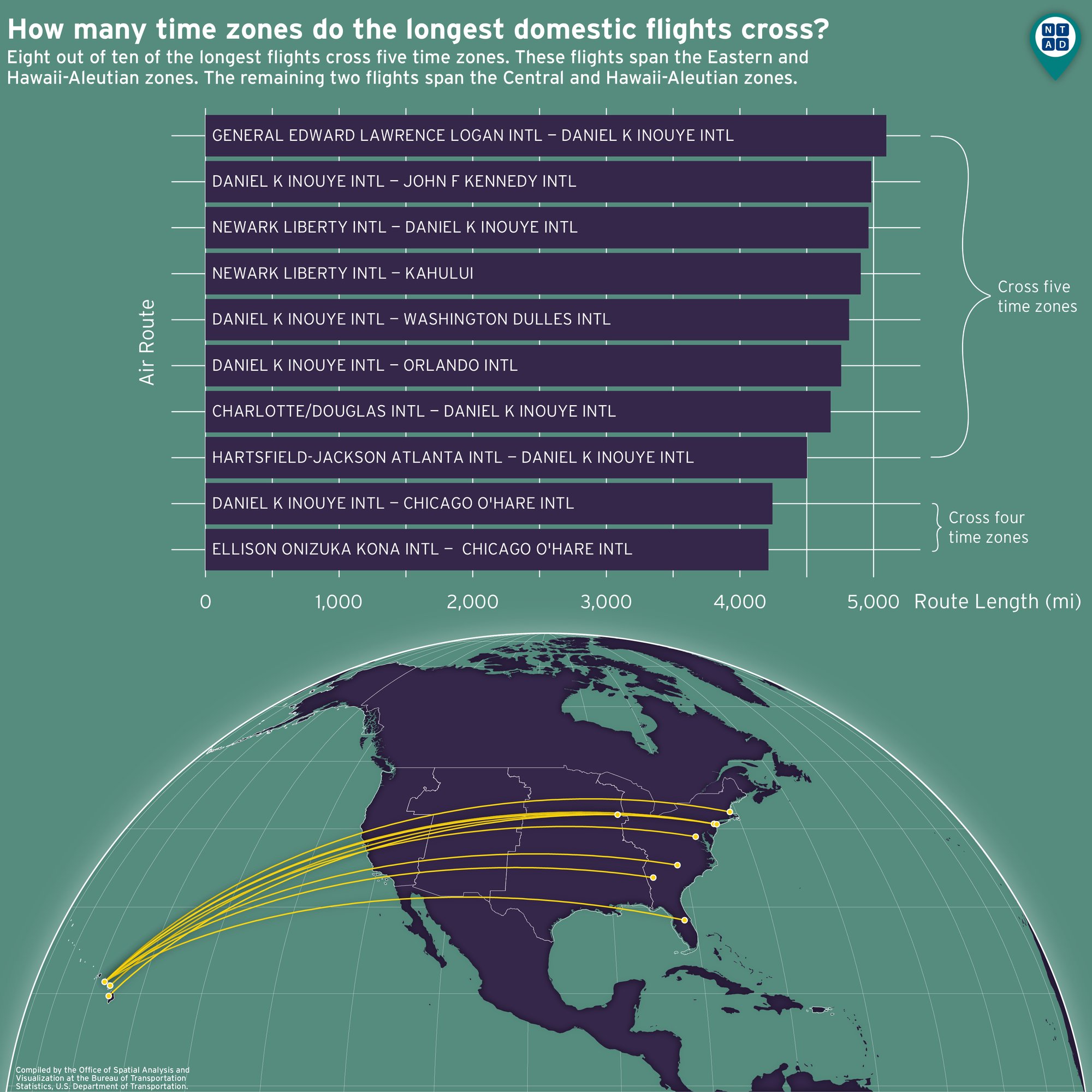 BTS Updates Datasets To National Transportation Atlas Database