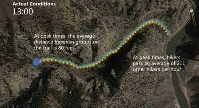 Model results using trail counter data illustrate actual visitation conditions for Hanging Lake recreation site (Source: Volpe)