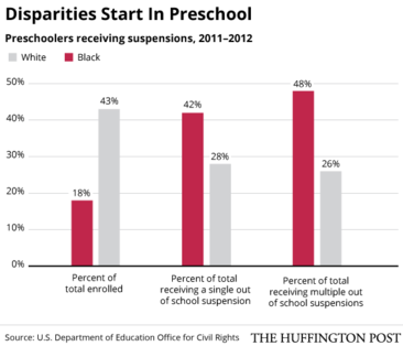 disparities in preschool 
