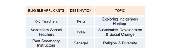 3 Options for 2016 Seminars Abroad Program